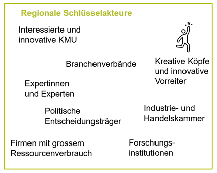 Regionale Schlüsselakteurinnen
