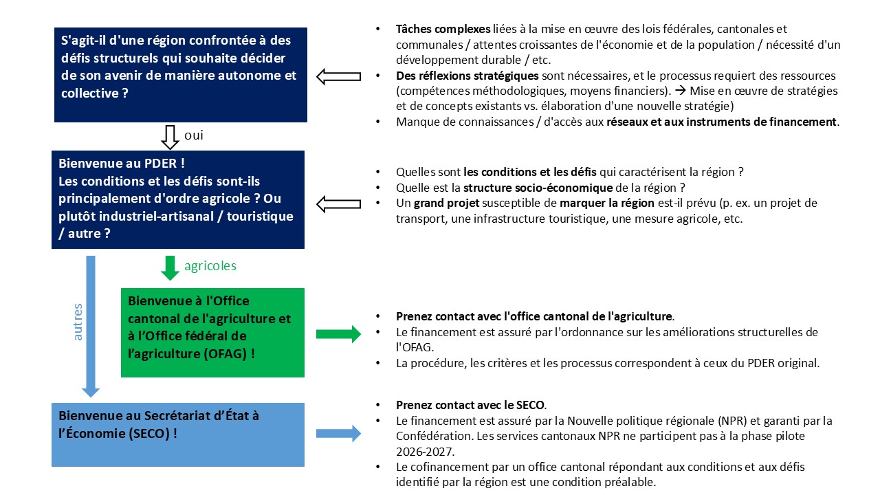 Die beiden Finanzierungswege grafisch dargestellt
