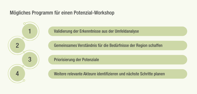 Potenzial-workshop