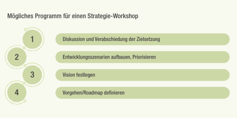 Strategieworkshop