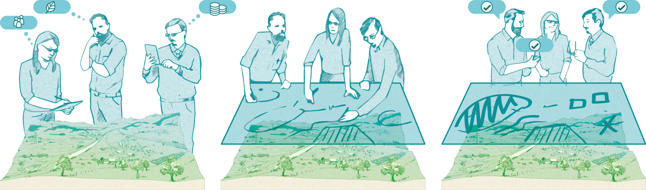 Unterschiedliche Akteure können einen ELR initiieren. 