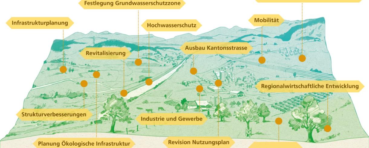Entwicklungsprozess Ländlicher Raum (ELR)