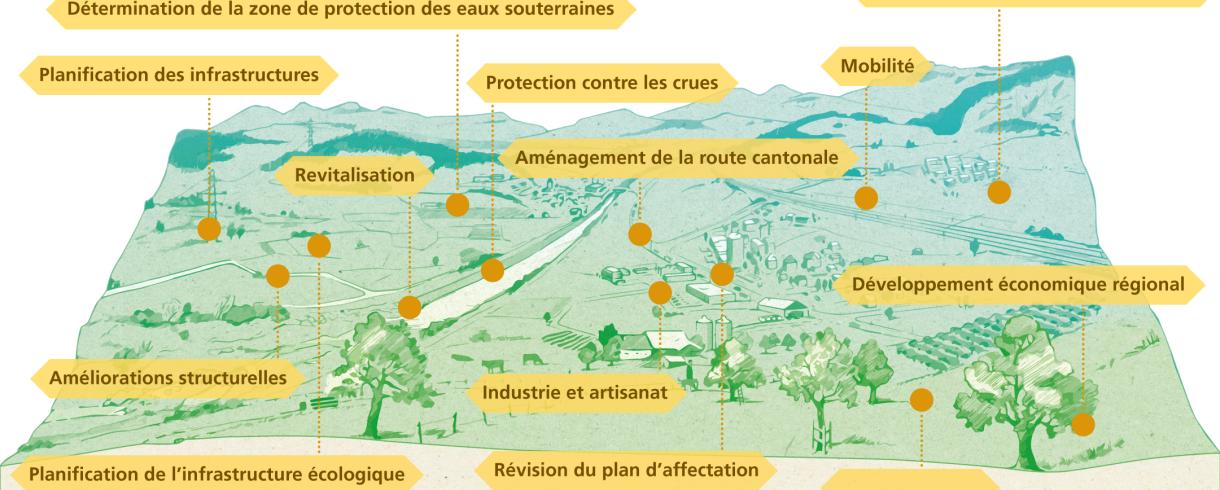 Processo di sviluppo dello spazio rurale (PSSR)