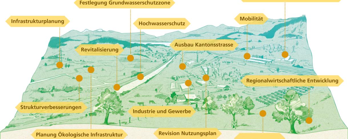 Entwicklungsprozess Ländlicher Raum (ELR)