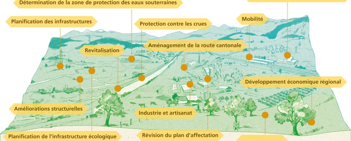 Processus de développement de l’espace rural (PDER)