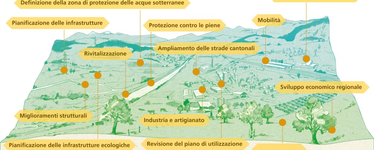 Processo di sviluppo dello spazio rurale (PSSR)